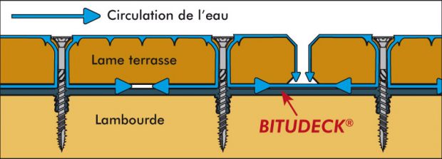 Bande bitumeuse - Protéger sa terrasse